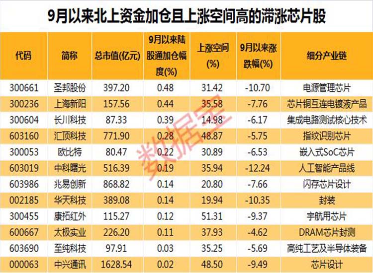 中國(guó)：“芯”大突破！華為迎轉(zhuǎn)機(jī)？2.6萬(wàn)億芯片板板迎重磅利好【潤(rùn)康】高鉻輥套對(duì)此看法?